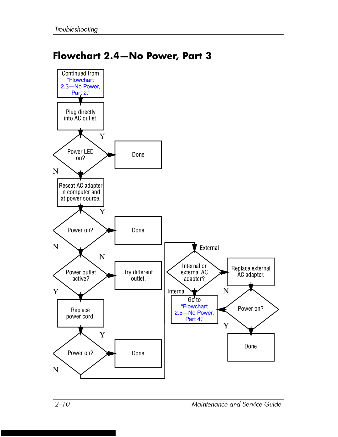 HP DV1270 manual Flowchart 2.4-No Power, Part, External 