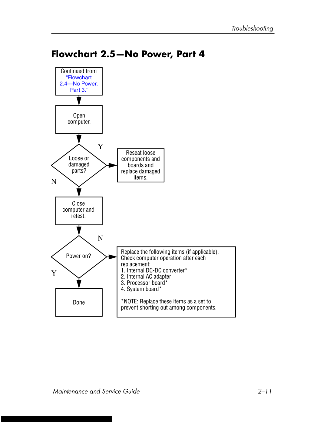 HP DV1270 manual Flowchart 2.5-No Power, Part 