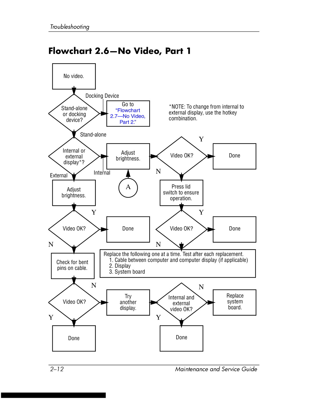 HP DV1270 manual Flowchart 2.6-No Video, Part 