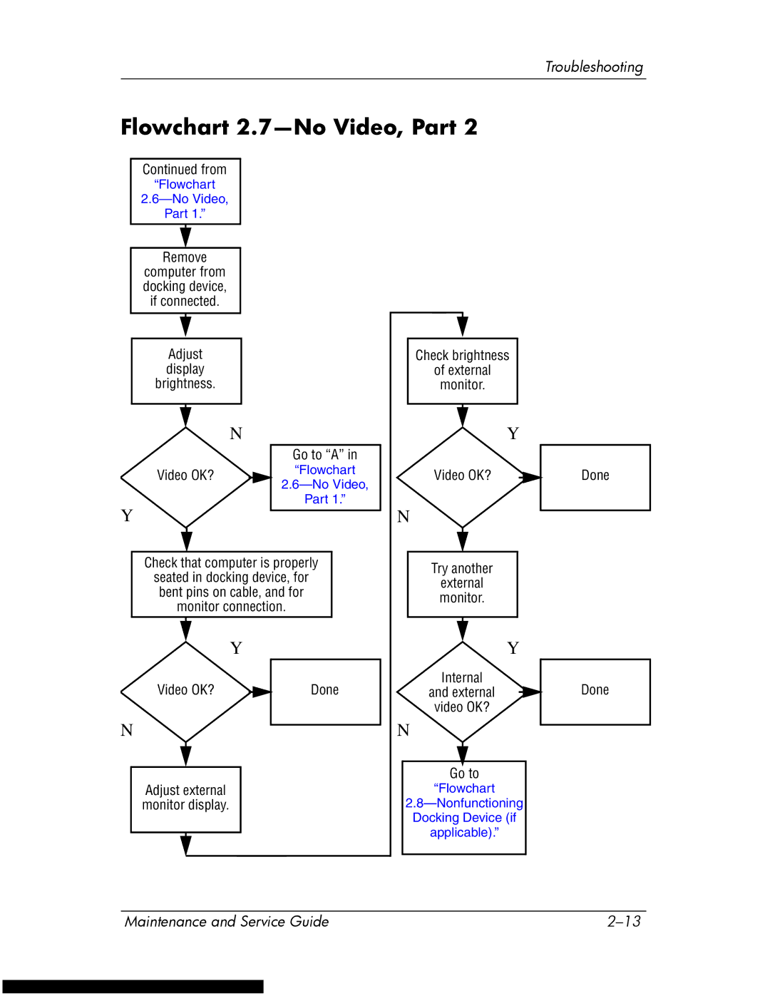 HP DV1270 manual Flowchart 2.7-No Video, Part, Remove 