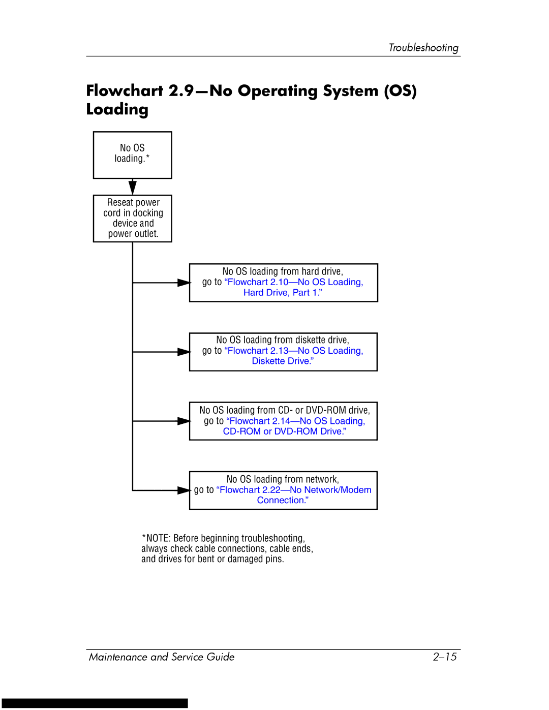 HP DV1270 manual Flowchart 2.9-No Operating System OS Loading, No OS loading from diskette drive 