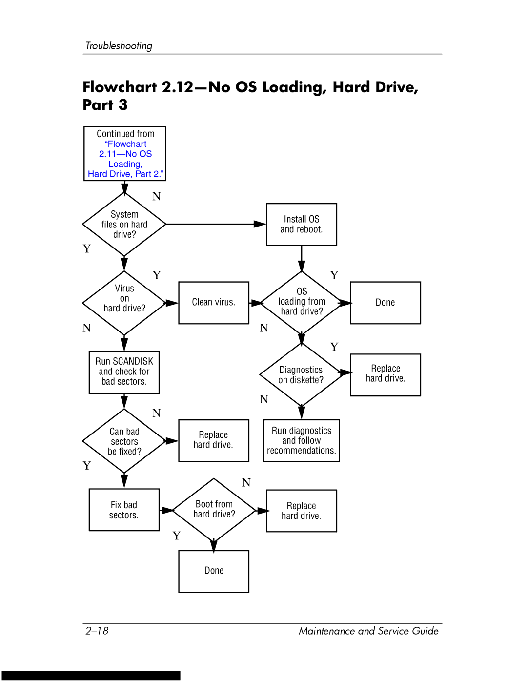 HP DV1270 manual Flowchart 2.12-No OS Loading, Hard Drive, Part 