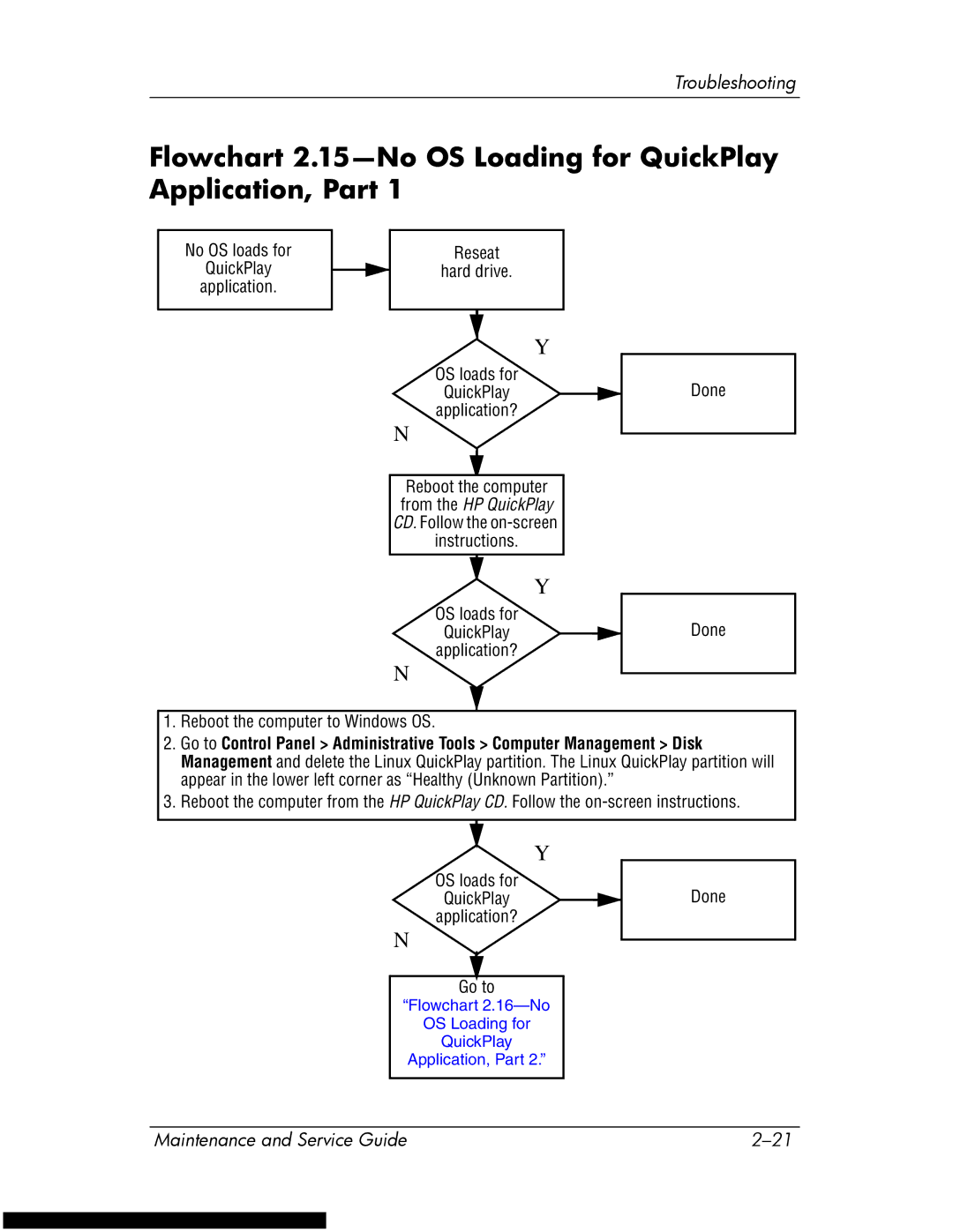 HP DV1270 manual Flowchart 2.15-No OS Loading for QuickPlay Application, Part 