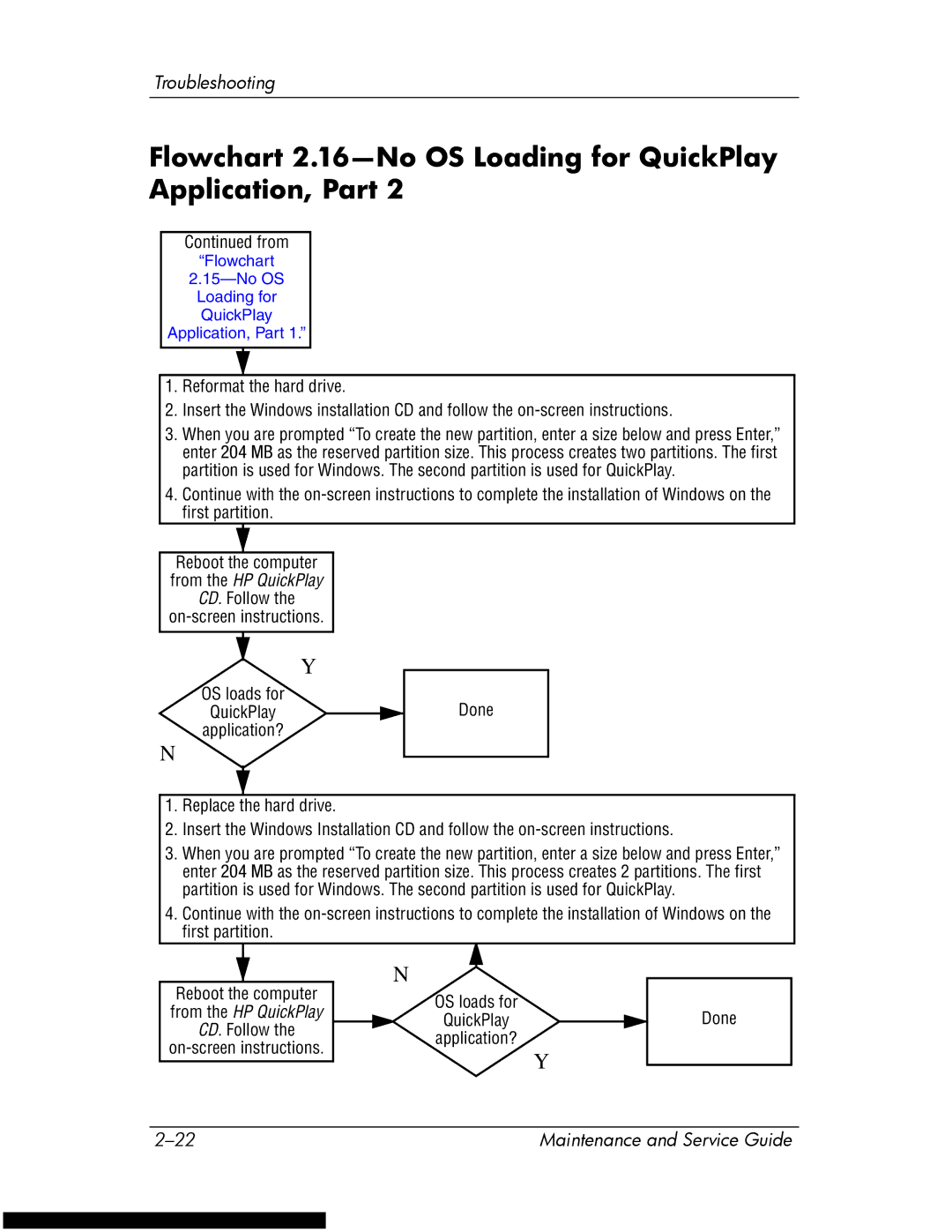 HP DV1270 manual Flowchart 2.16-No OS Loading for QuickPlay Application, Part 