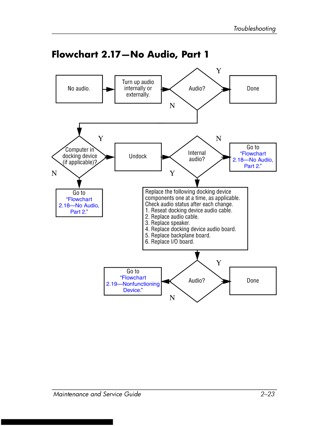 HP DV1270 manual Flowchart 2.17-No Audio, Part 