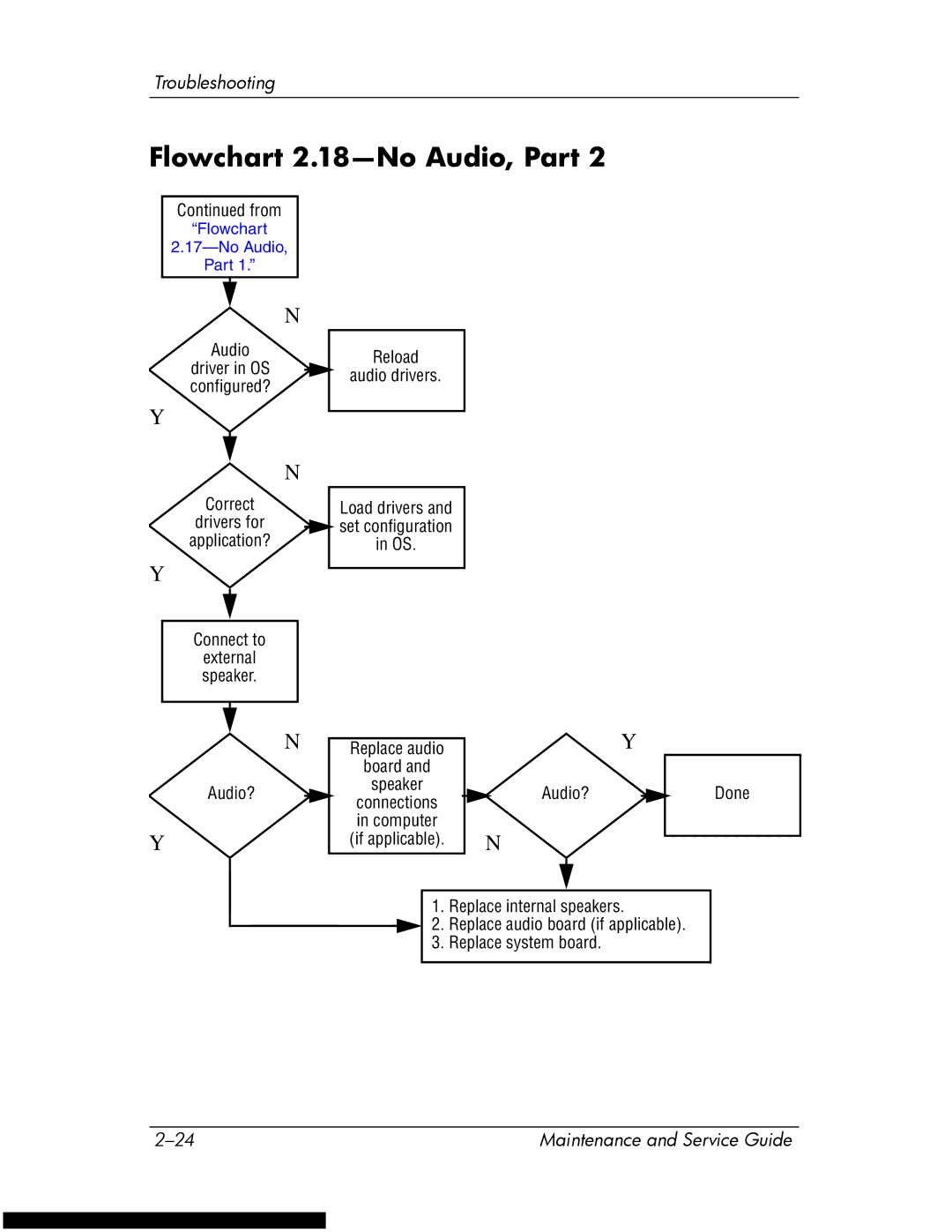 HP DV1270 manual Flowchart 2.18-No Audio, Part 