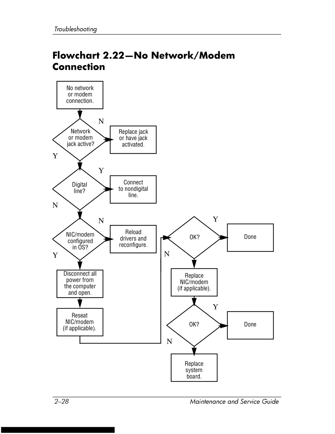 HP DV1270 manual Flowchart 2.22-No Network/Modem Connection 