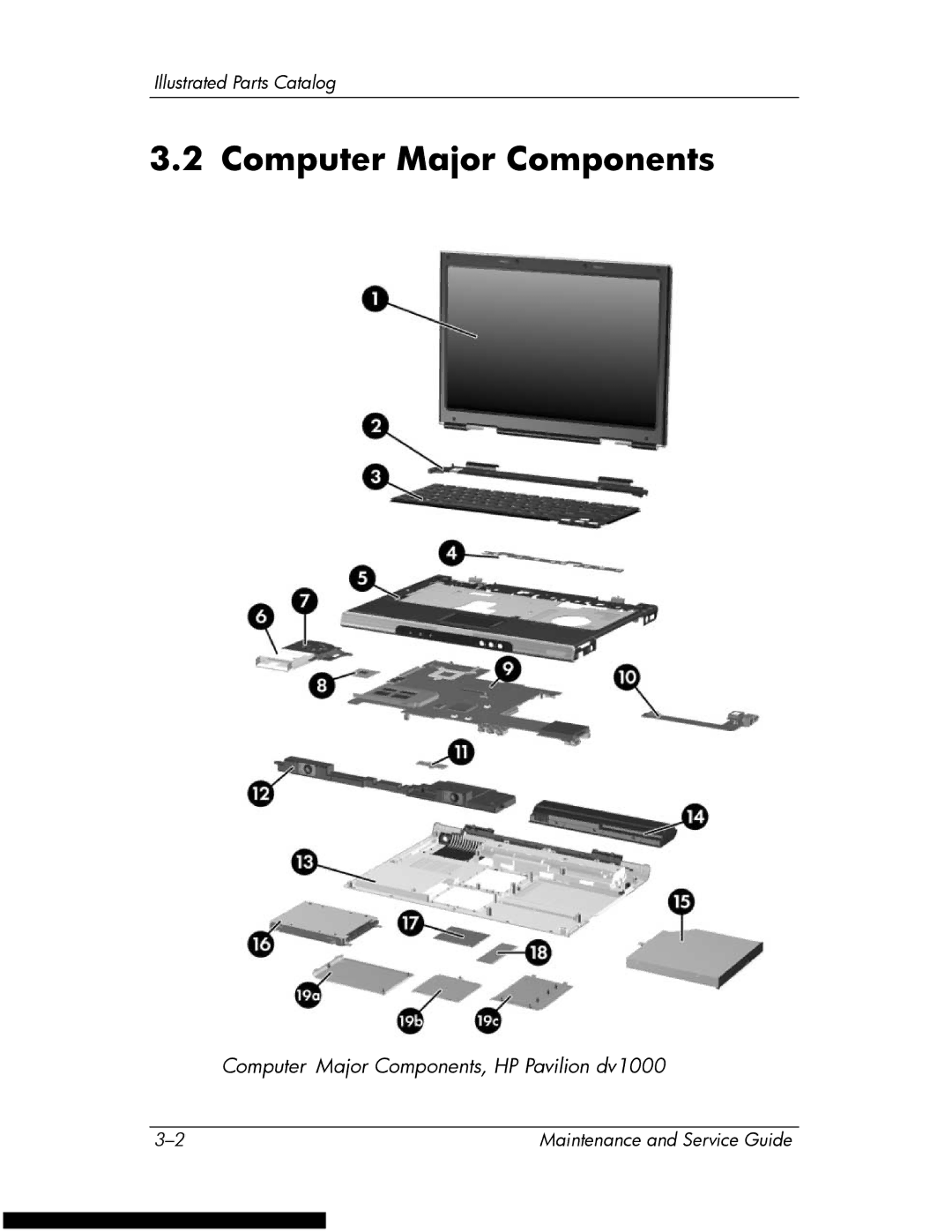 HP DV1270 manual Computer Major Components 