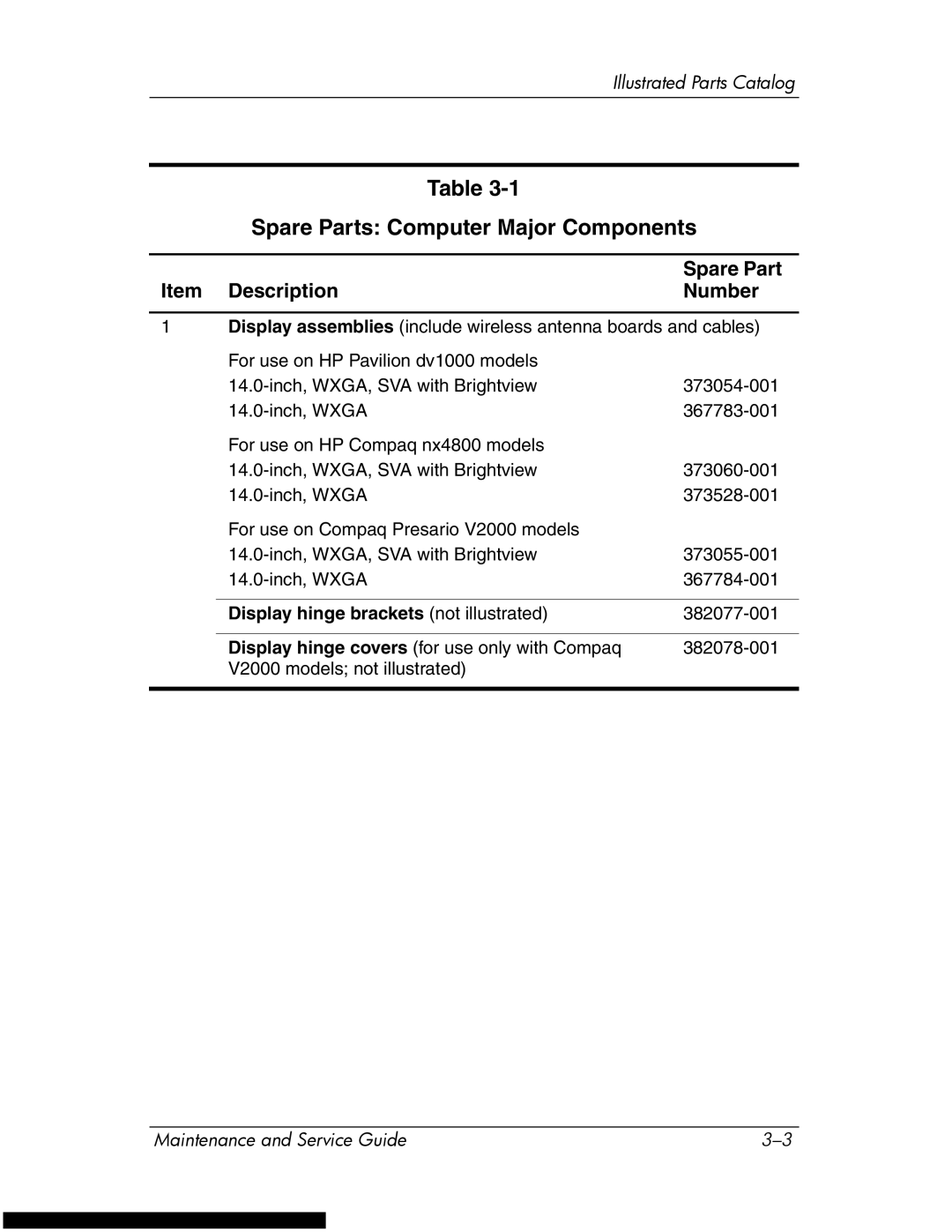 HP DV1270 manual Spare Parts Computer Major Components, Display hinge brackets not illustrated 