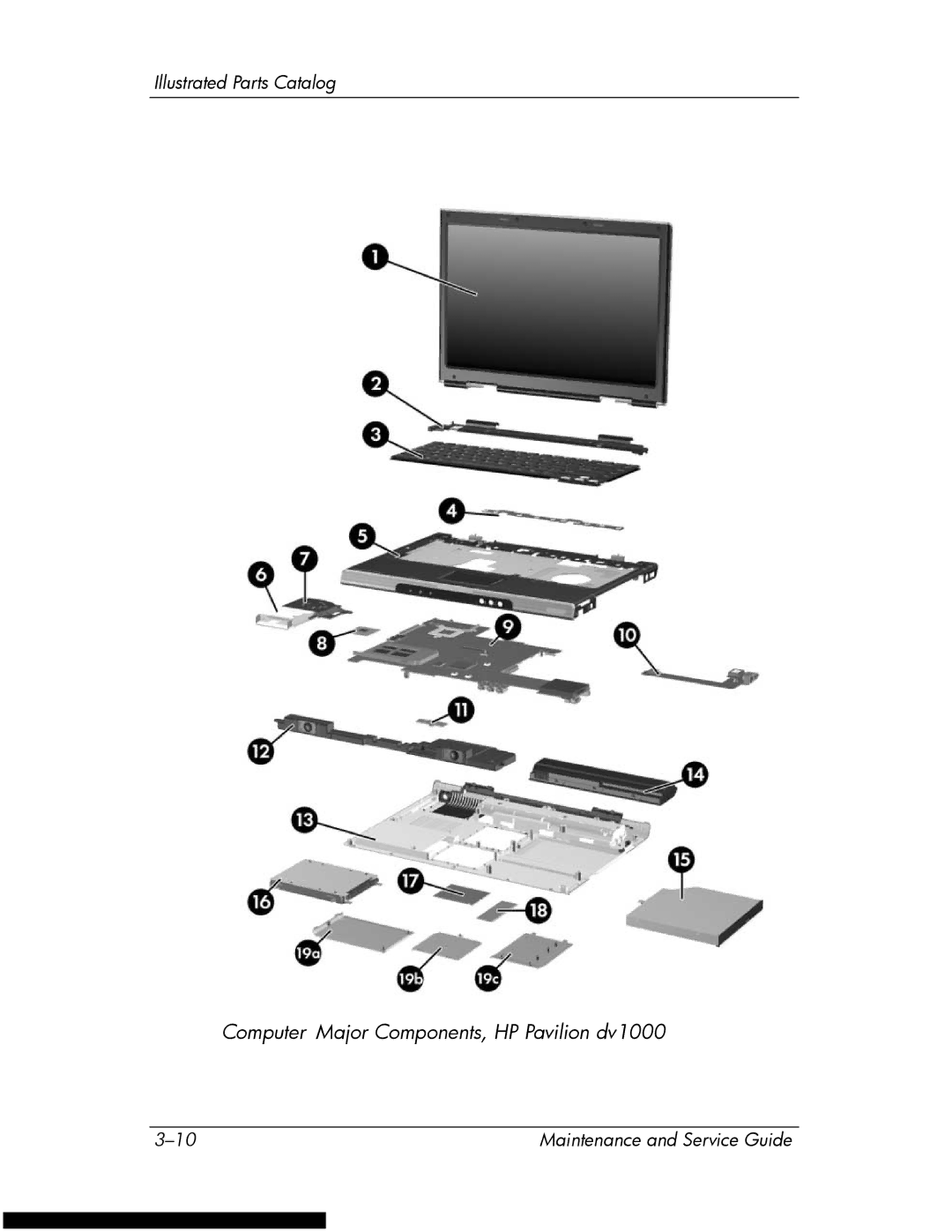 HP DV1270 manual Computer Major Components, HP Pavilion dv1000 