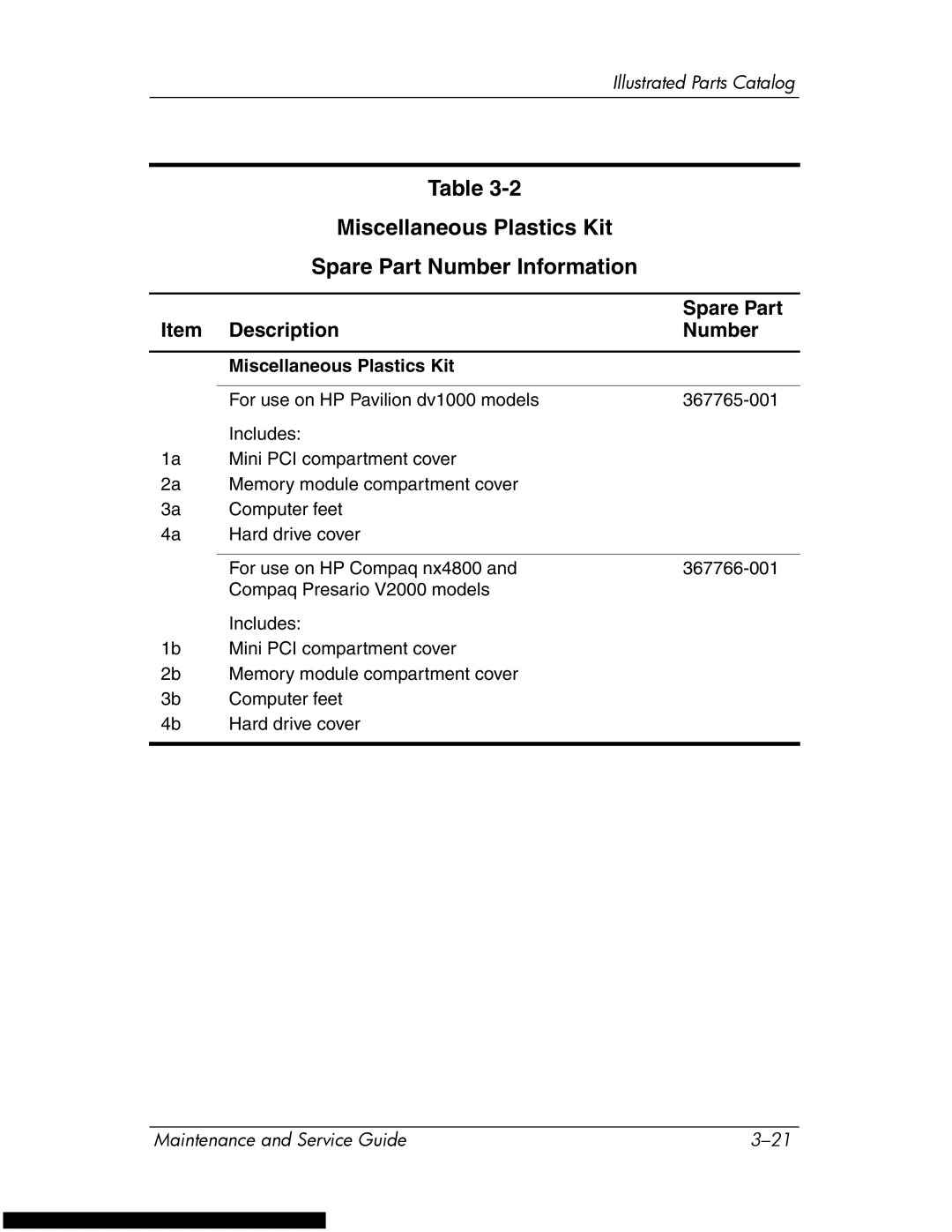 HP DV1270 manual Miscellaneous Plastics Kit Spare Part Number Information 