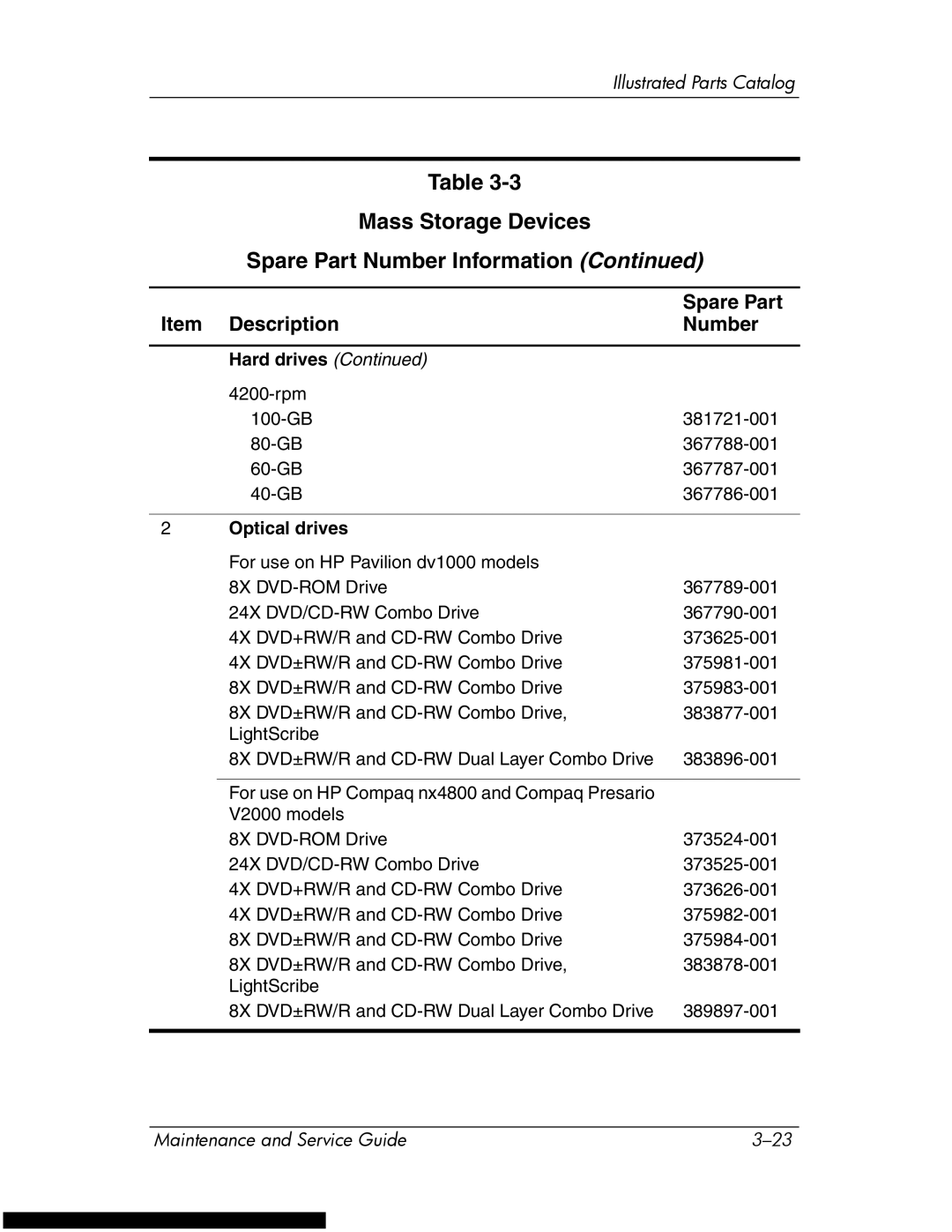 HP DV1270 manual Spare Part 