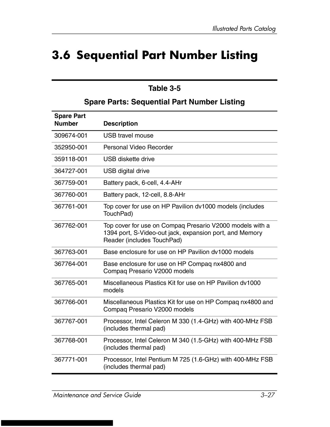 HP DV1270 manual Spare Parts Sequential Part Number Listing, Spare Part Number Description 