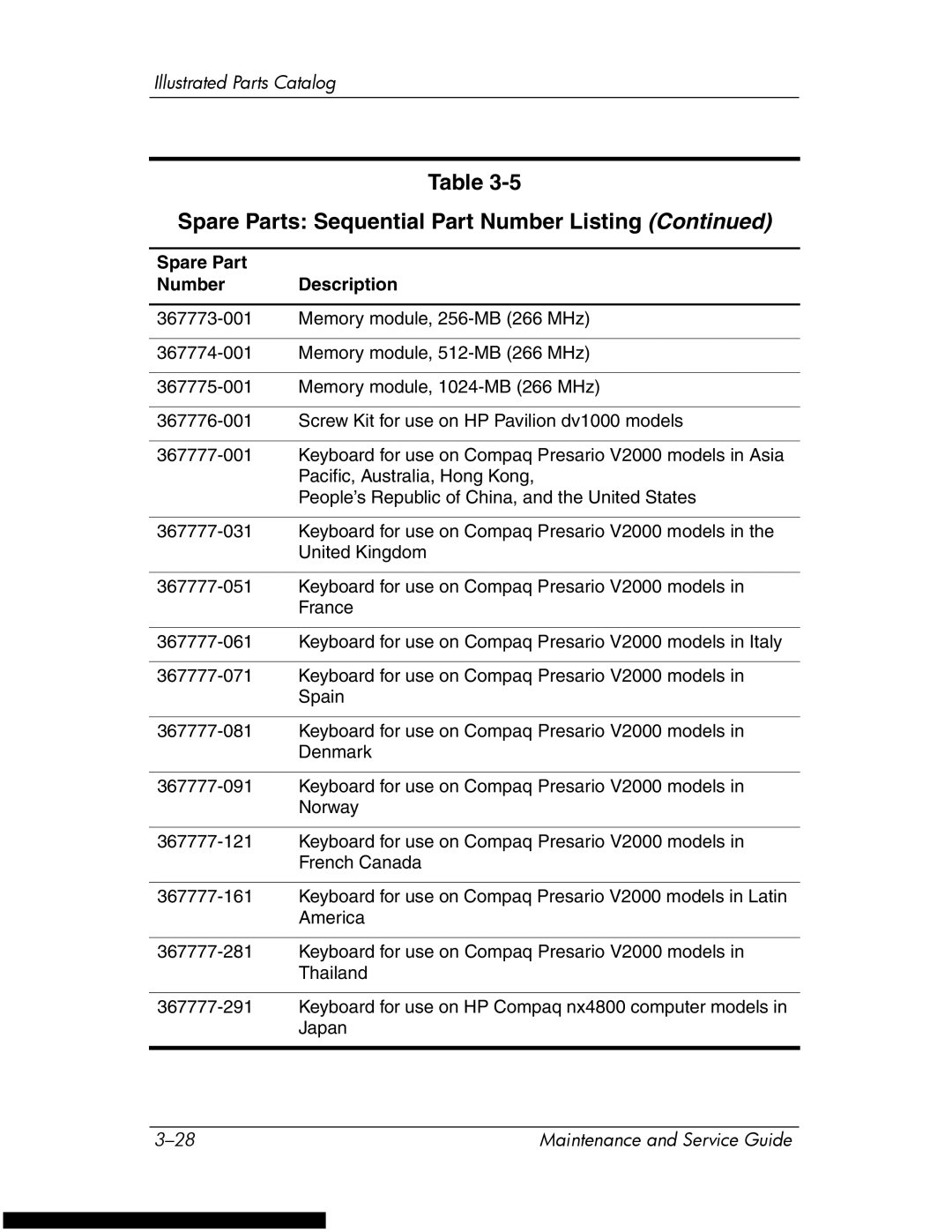 HP DV1270 manual Spare Parts Sequential Part Number Listing 