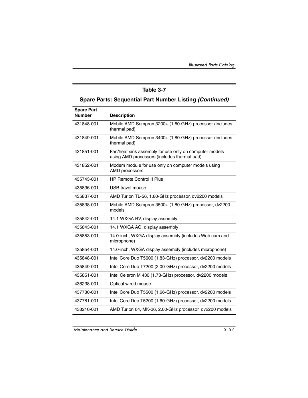 HP dv2000 dv2000 manual Spare Parts Sequential Part Number Listing 