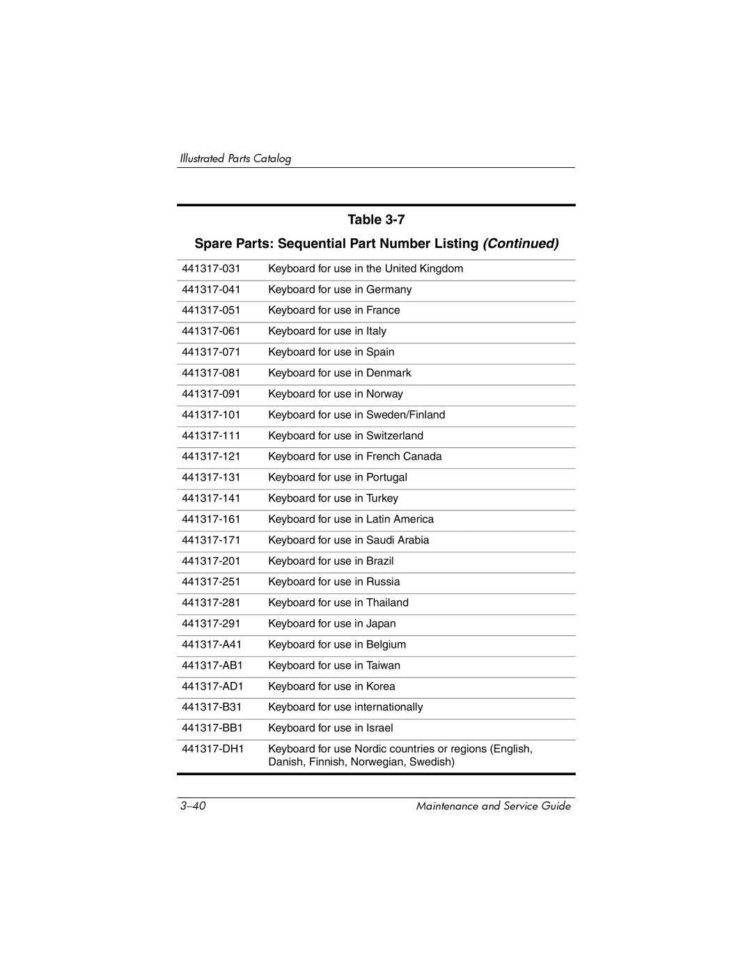 HP dv2000 dv2000 manual Spare Parts Sequential Part Number Listing 