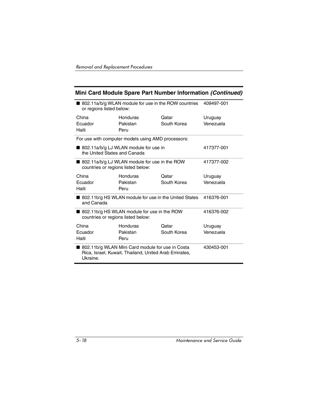 HP dv2000 dv2000 manual 802.11a/b/g Wlan module for use in the ROW countries 