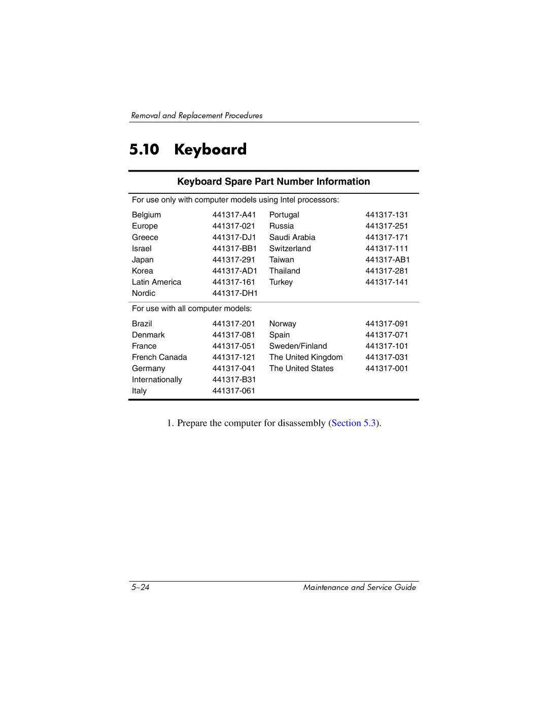 HP dv2000 dv2000 manual Keyboard Spare Part Number Information 