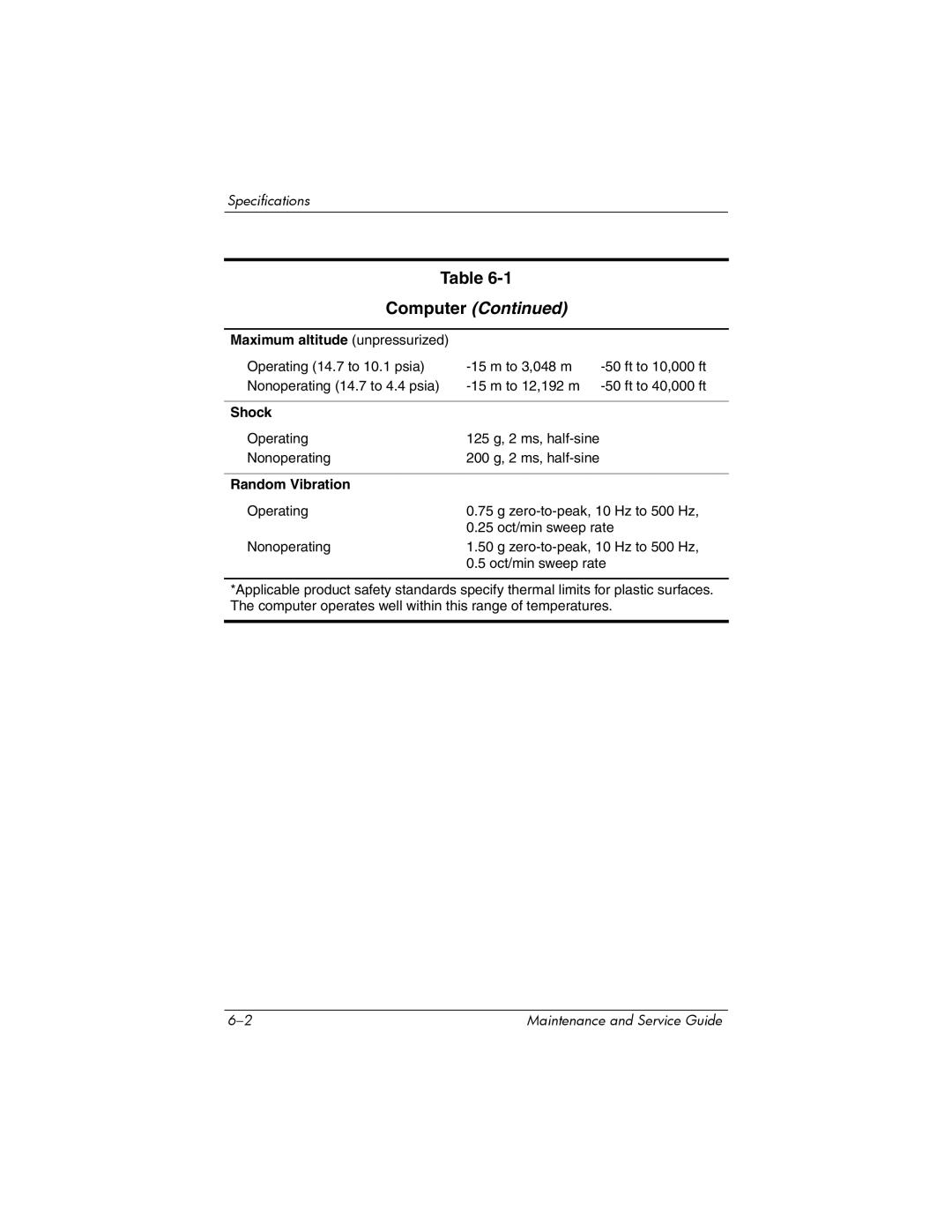 HP dv2000 dv2000 manual Maximum altitude unpressurized, Shock, Random Vibration 