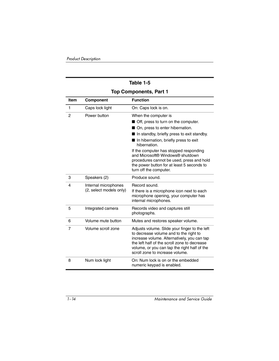 HP dv2000 dv2000 manual Top Components, Part 