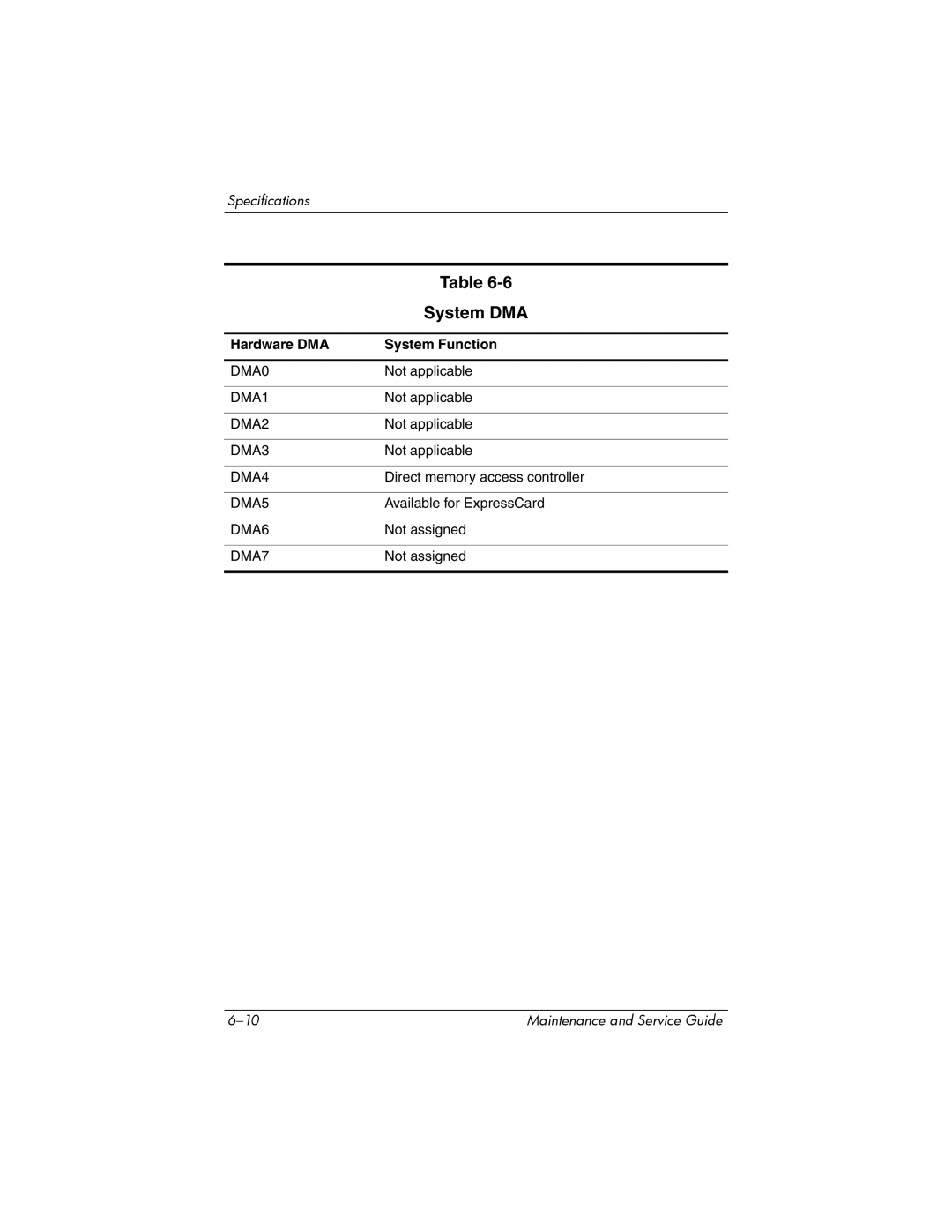 HP dv2000 dv2000 manual System DMA, Hardware DMA System Function 