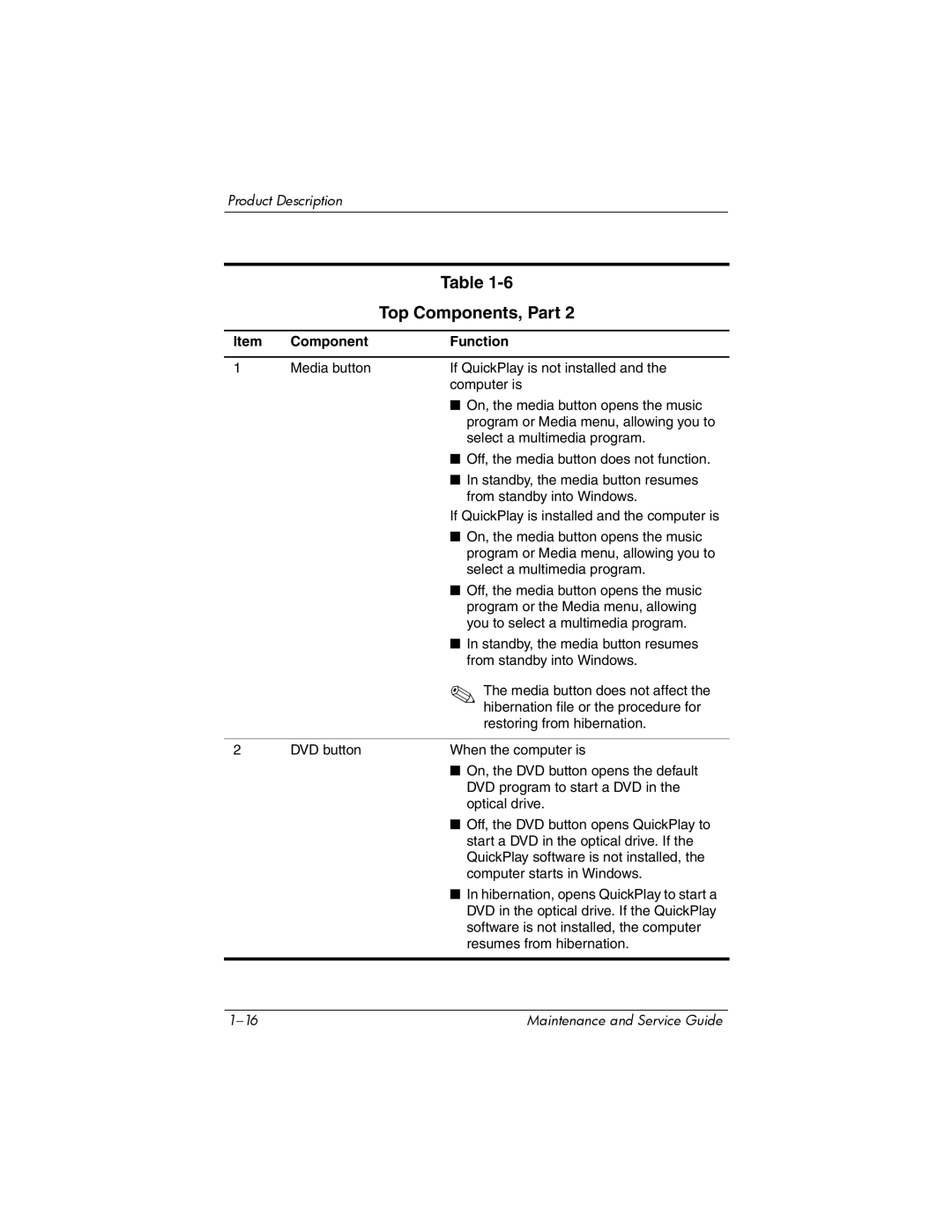 HP dv2000 dv2000 manual Top Components, Part 