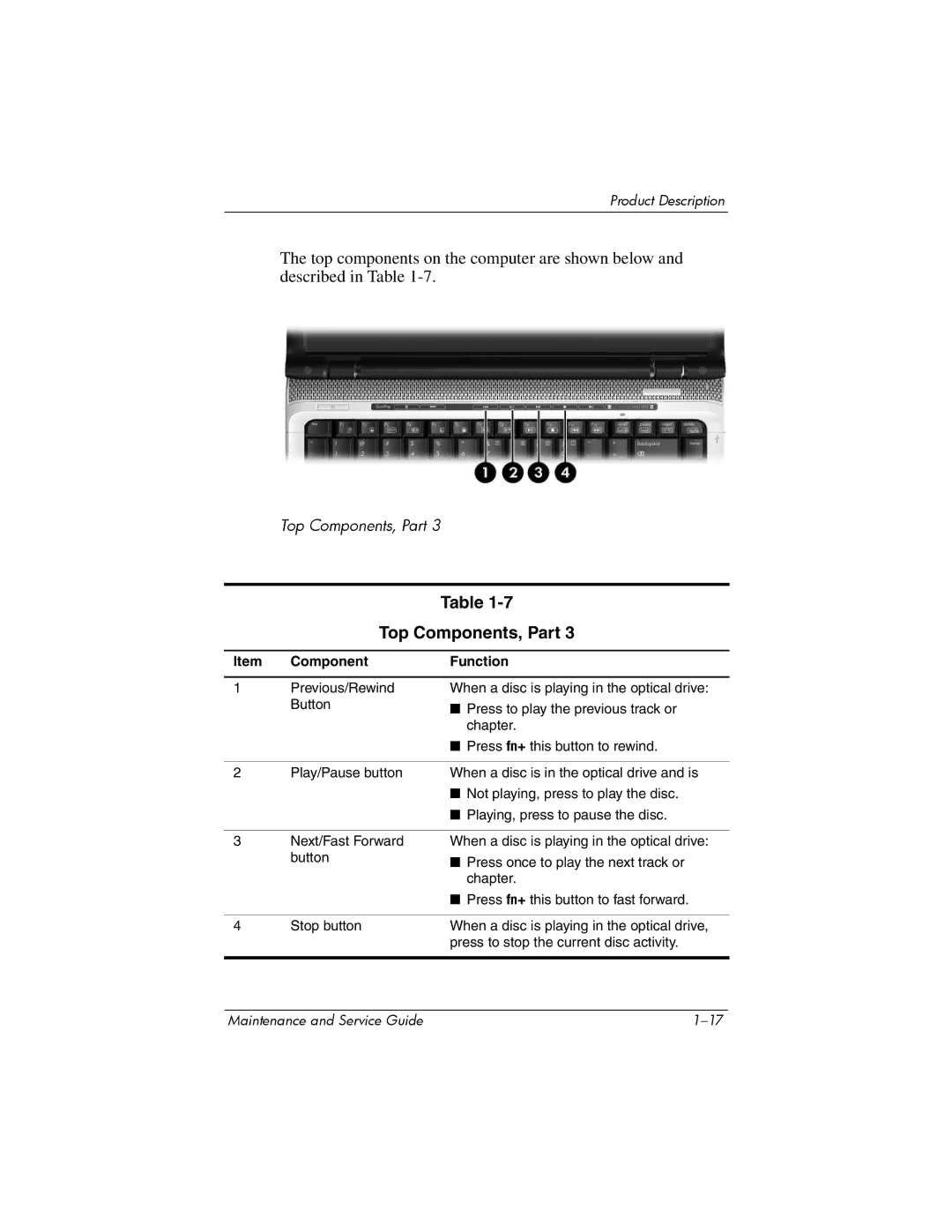 HP dv2000 dv2000 manual Top Components, Part 