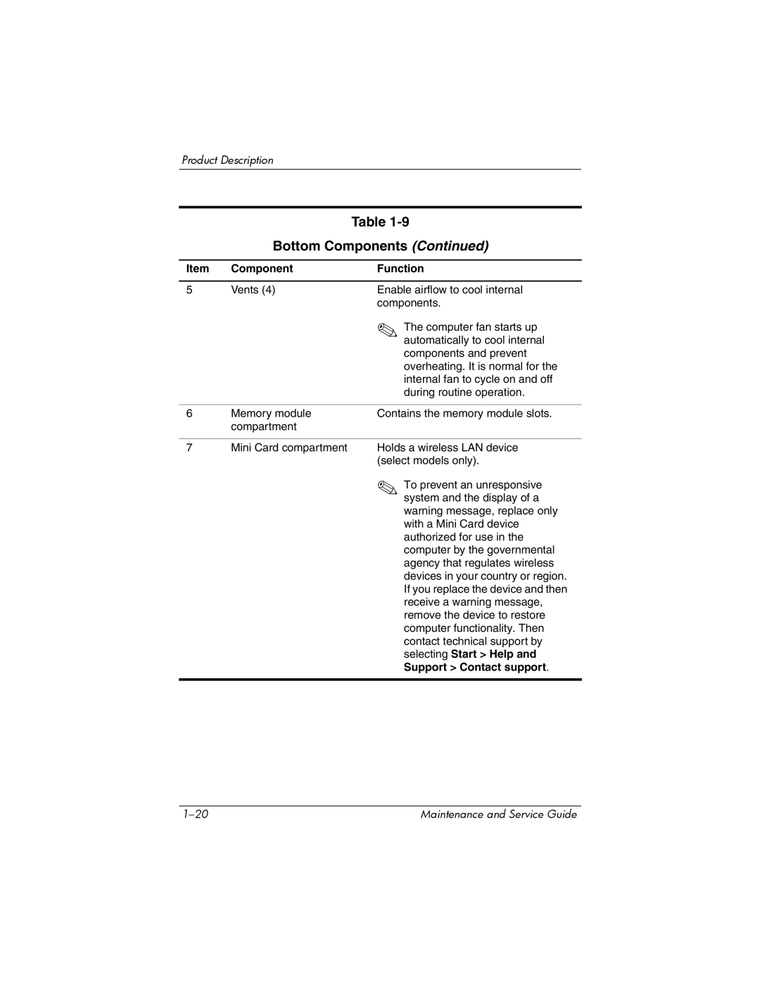 HP dv2000 dv2000 manual Bottom Components 