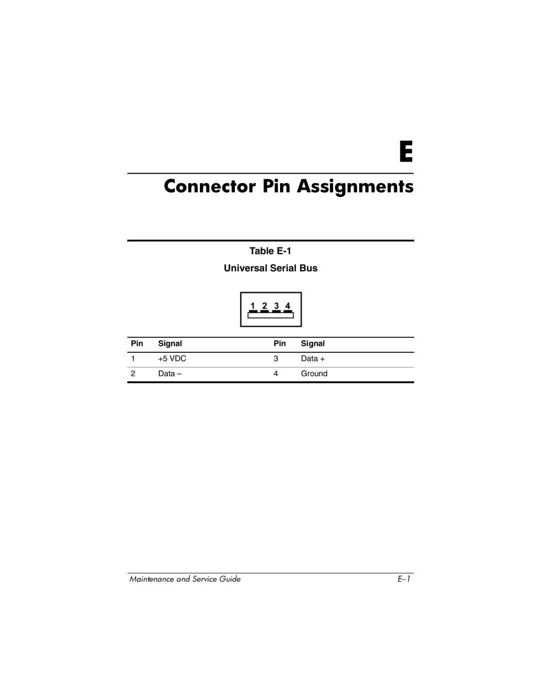 HP dv2000 dv2000 manual Table E-1 Universal Serial Bus, Pin Signal 