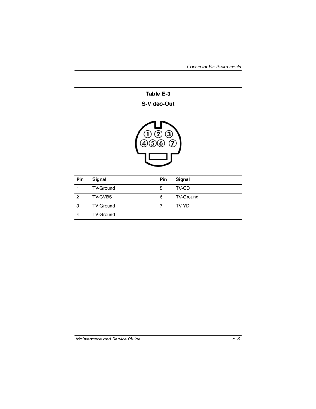 HP dv2000 dv2000 manual Table E-3 Video-Out 