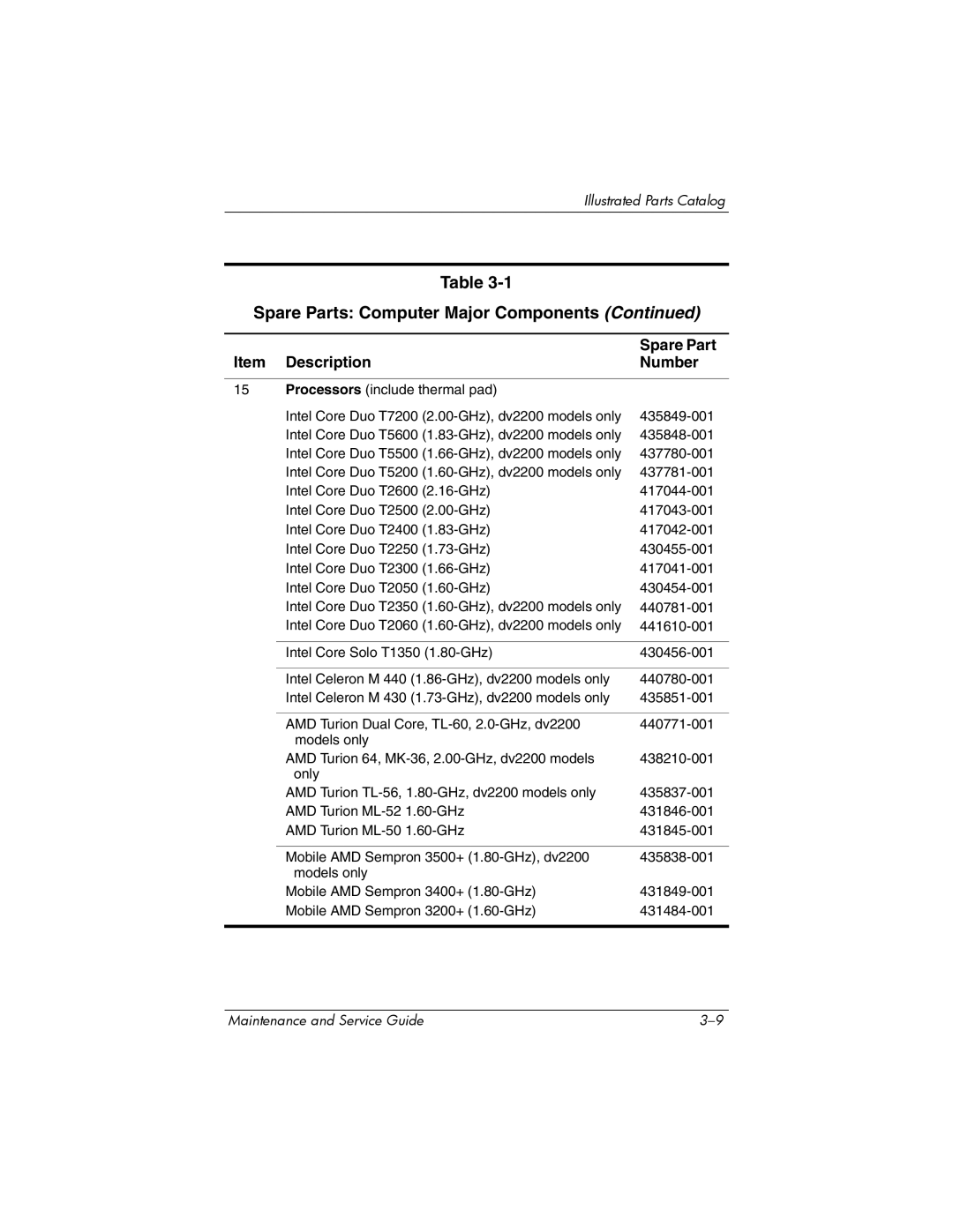 HP dv2000 dv2000 manual Spare Parts Computer Major Components 