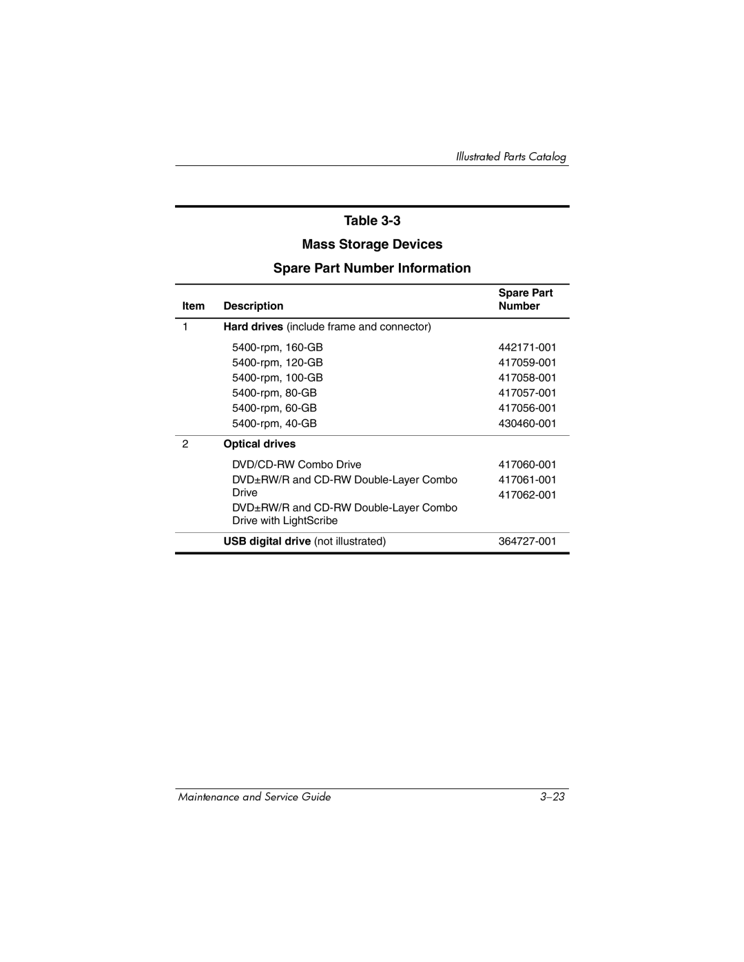 HP dv2000 dv2000 manual Mass Storage Devices Spare Part Number Information, Description Number, Optical drives 