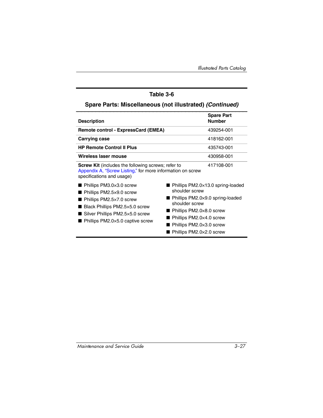 HP dv2000 dv2000 manual Appendix A, Screw Listing, for more information on screw, Specifications and usage 