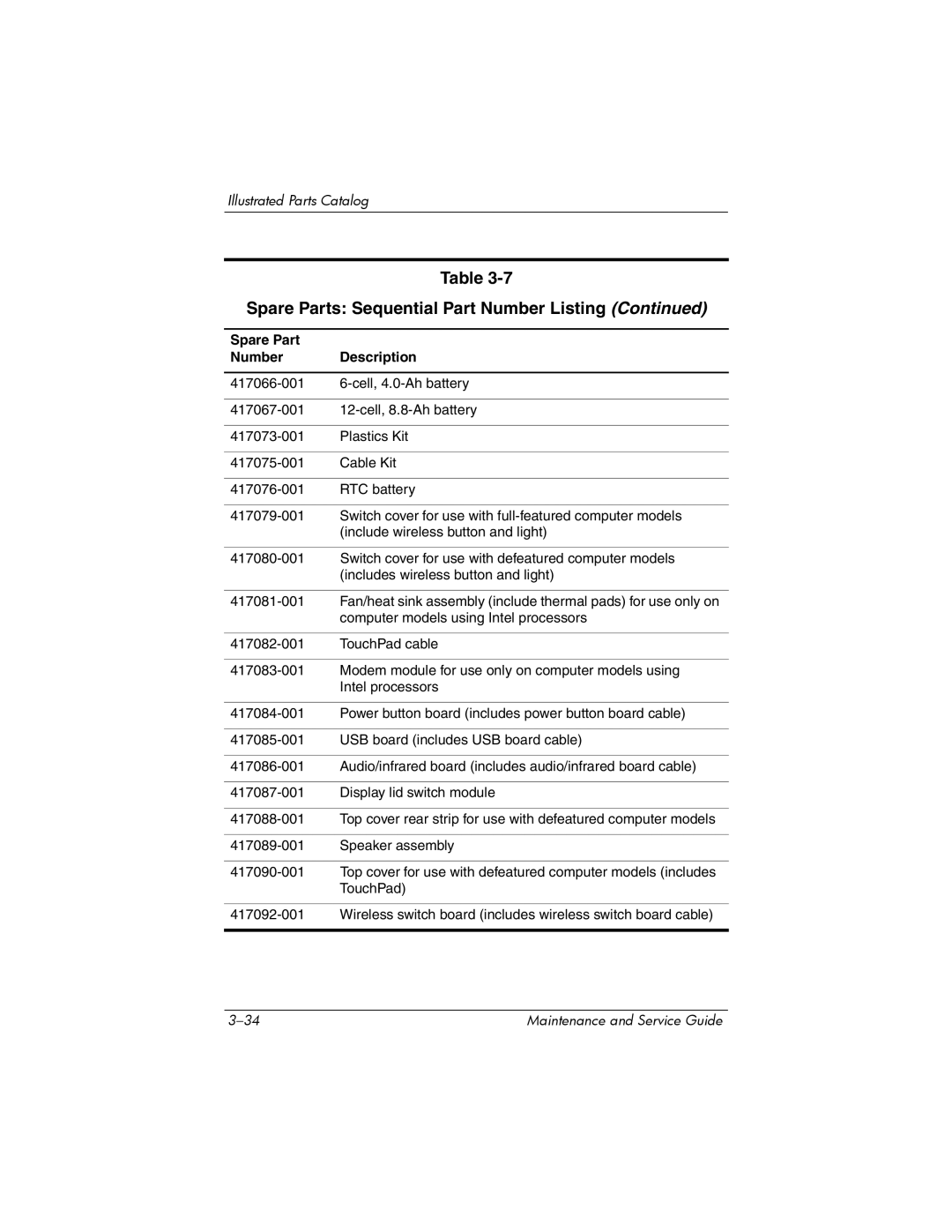 HP dv2000 dv2000 manual Computer models using Intel processors 