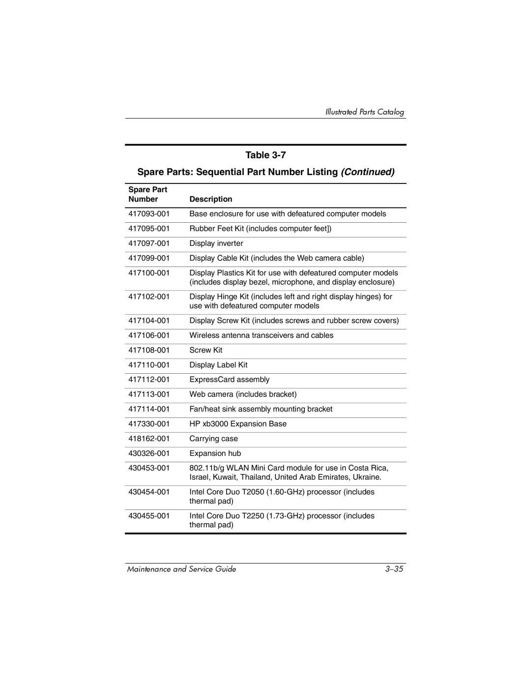 HP dv2000 dv2000 manual Spare Parts Sequential Part Number Listing 