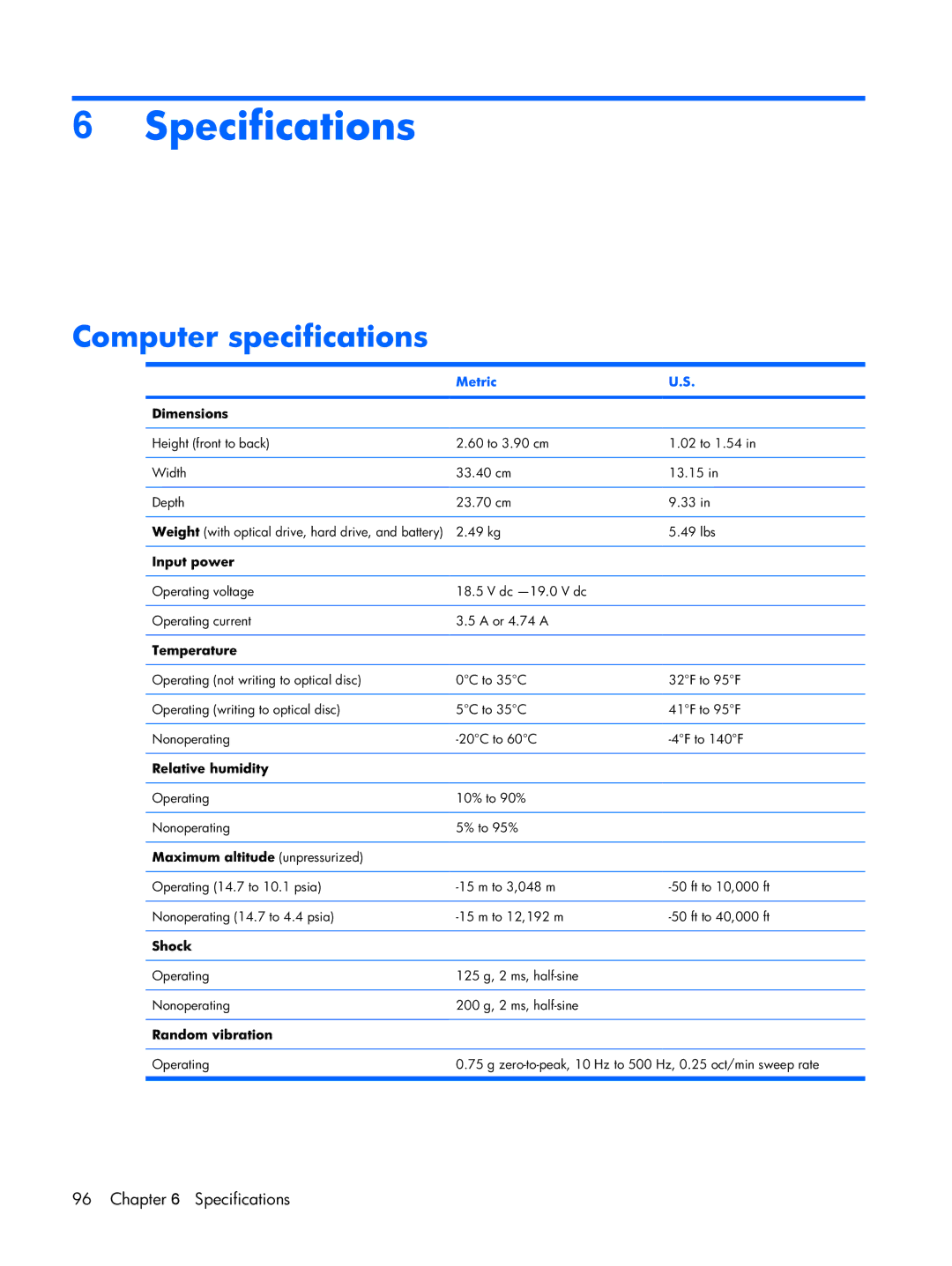 HP DV2500 manual Specifications, Computer specifications, Metric 