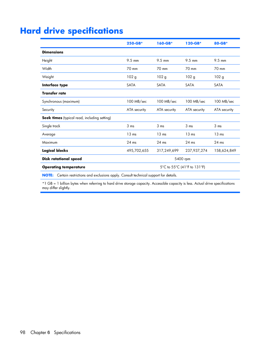 HP DV2500 manual Hard drive specifications, 250-GB 160-GB 120-GB 80-GB, Interface type, Transfer rate, Logical blocks 