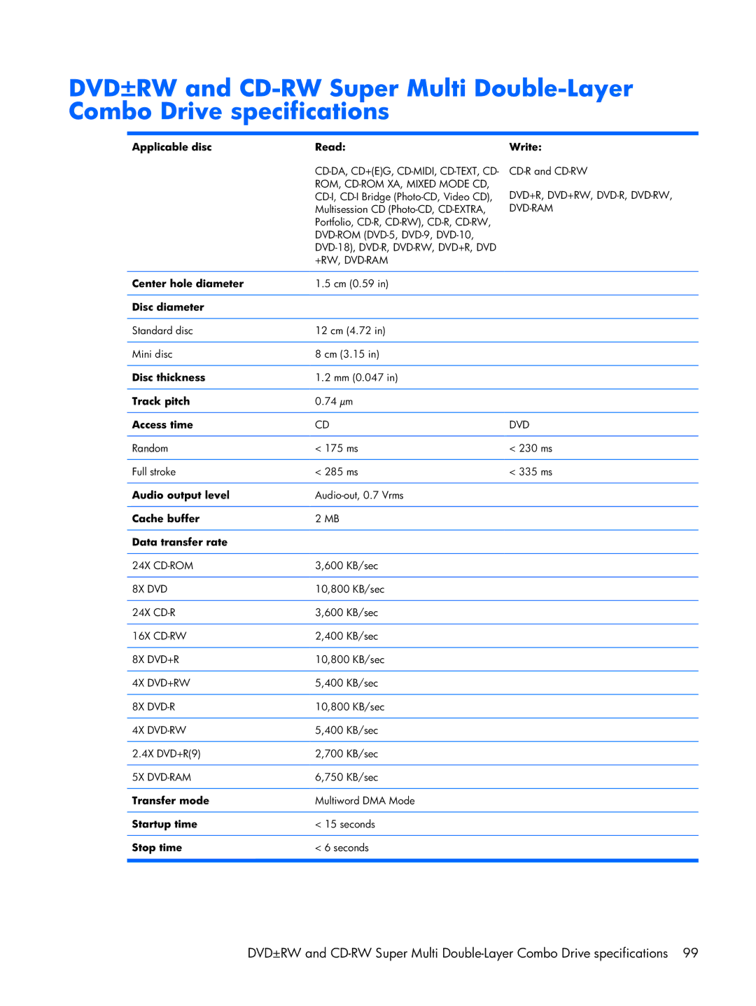 HP DV2500 manual Applicable disc Read Write, Center hole diameter, Disc diameter, Disc thickness, Track pitch, Access time 