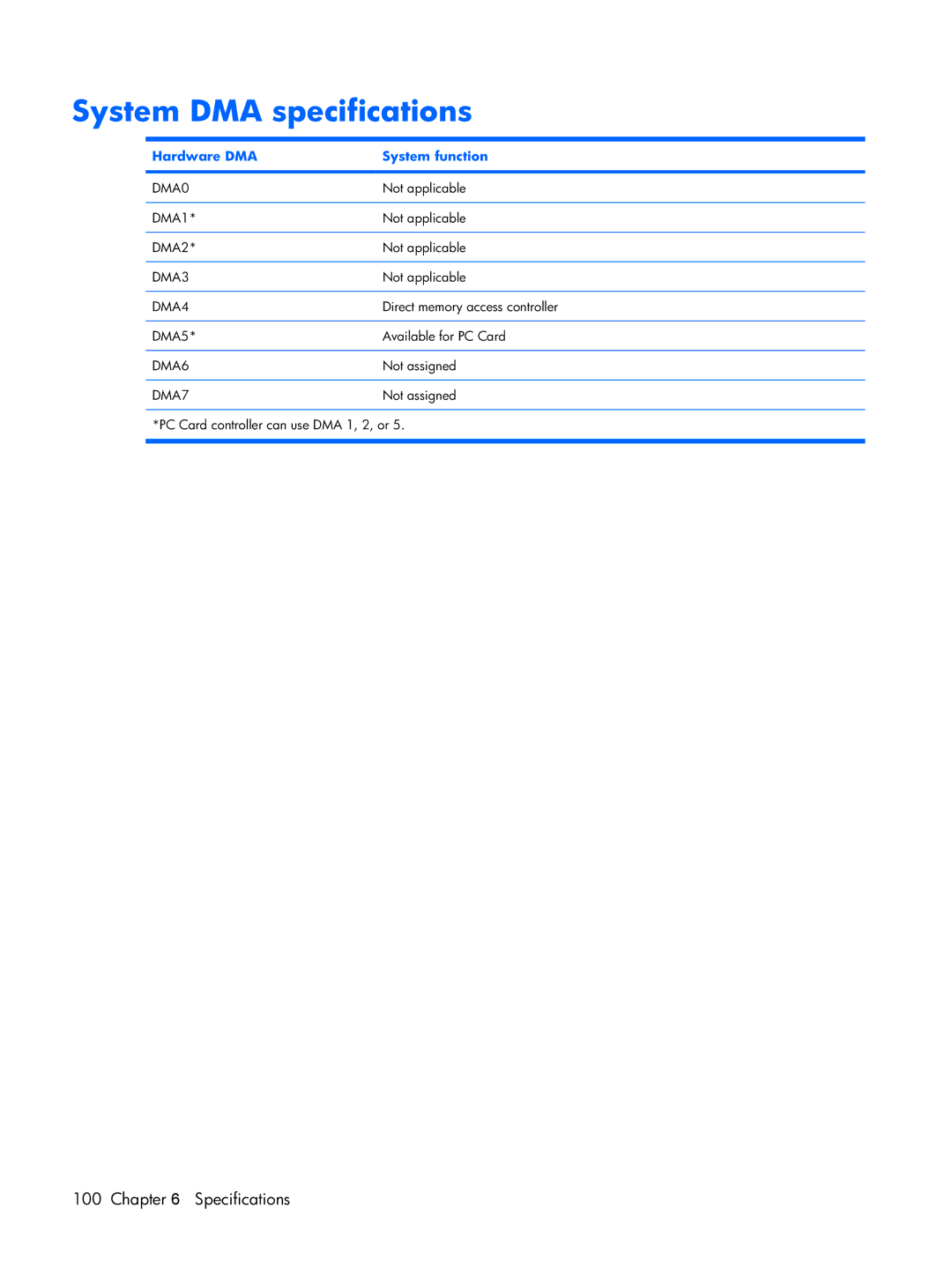 HP DV2500 manual System DMA specifications, Hardware DMA System function 