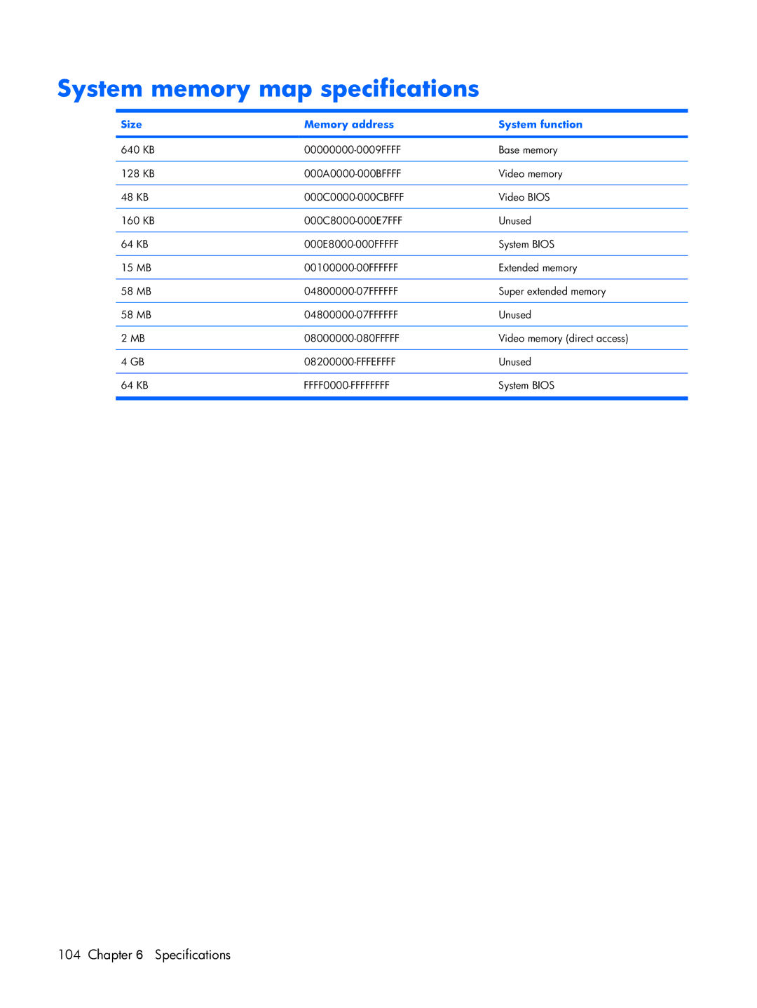 HP DV2500 manual System memory map specifications, Size Memory address System function 