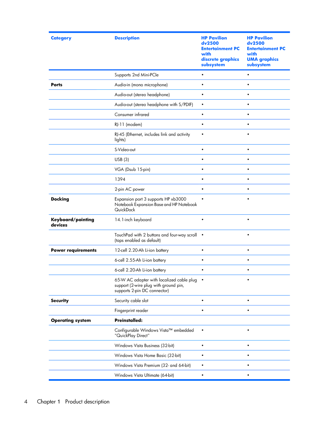 HP DV2500 manual Ports, Docking, Keyboard/pointing, Devices, Power requirements, Security, Operating system Preinstalled 