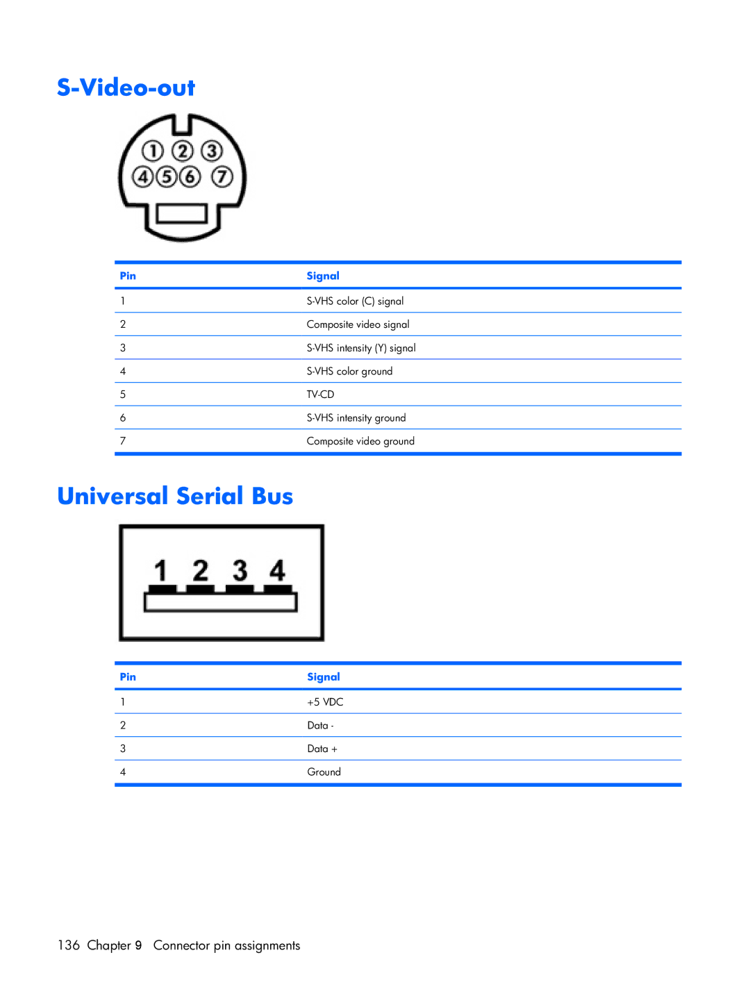 HP DV2500 manual Video-out, Universal Serial Bus 