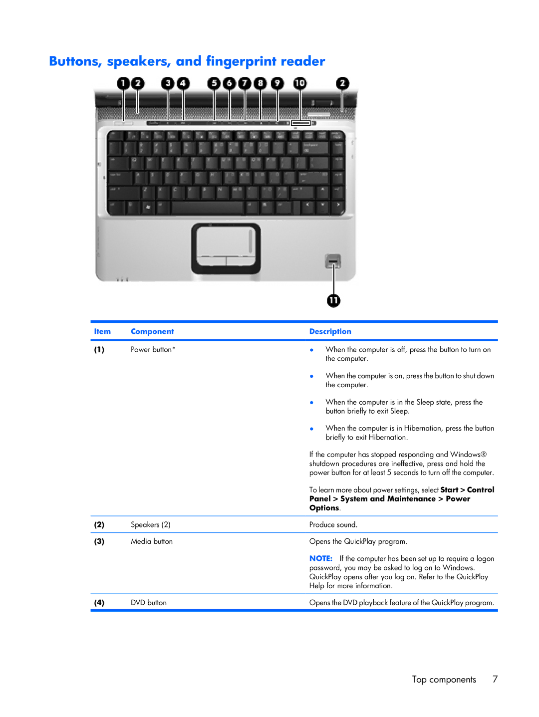 HP DV2500 manual Buttons, speakers, and fingerprint reader, Panel System and Maintenance Power, Options 