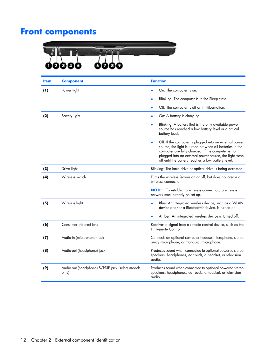 HP DV2500 manual Front components 