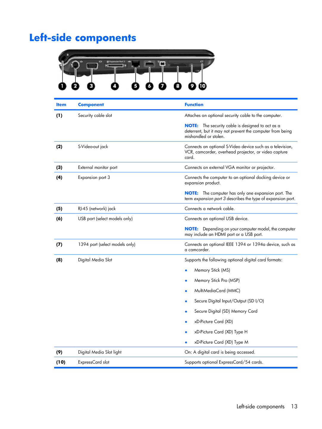 HP DV2500 manual Left-side components 