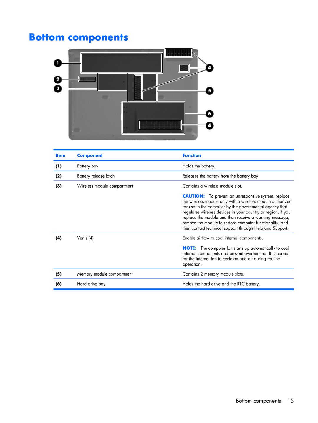 HP DV2500 manual Bottom components 