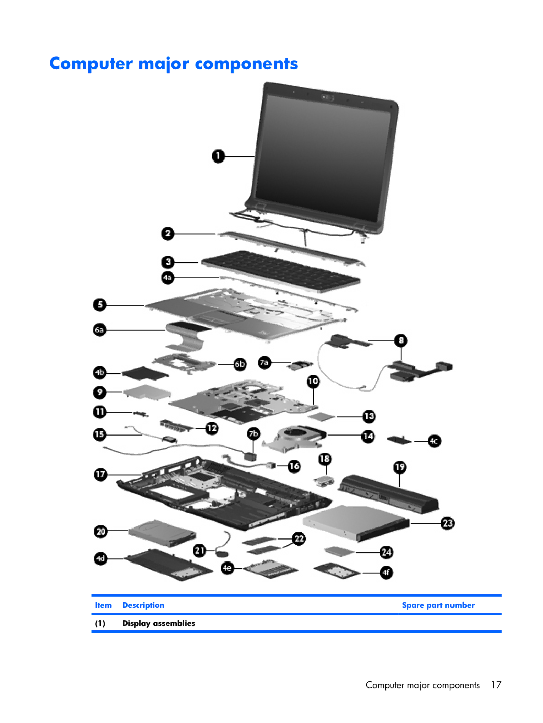 HP DV2500 manual Computer major components, Item Description Spare part number, Display assemblies 