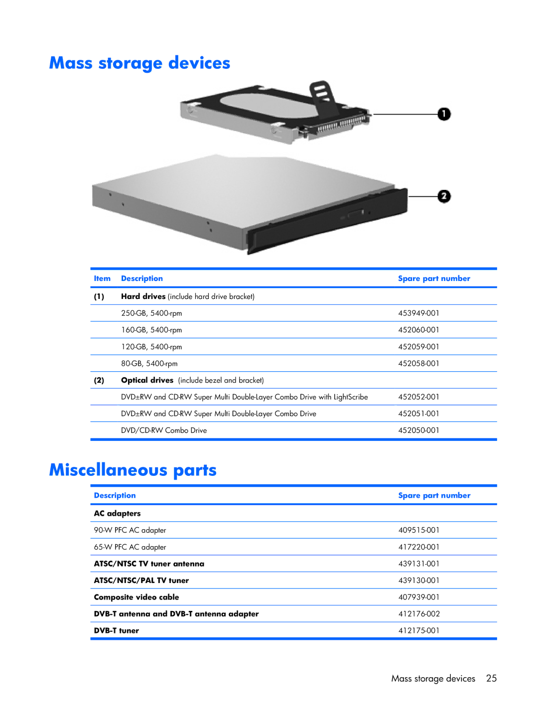 HP DV2500 manual Mass storage devices, Miscellaneous parts 