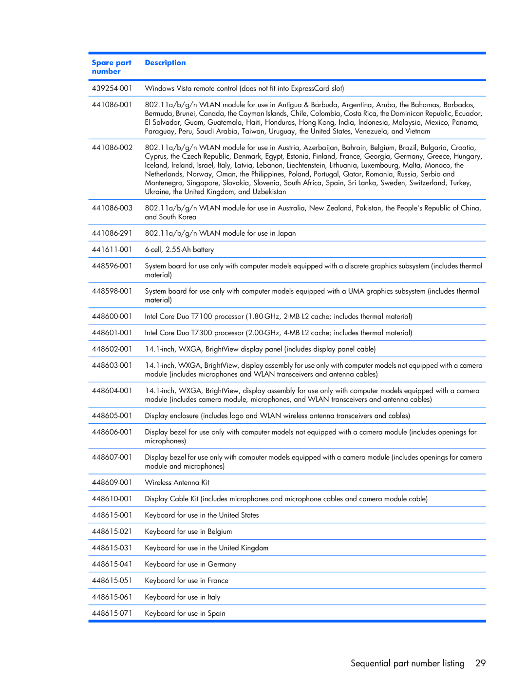 HP DV2500 manual Sequential part number listing 