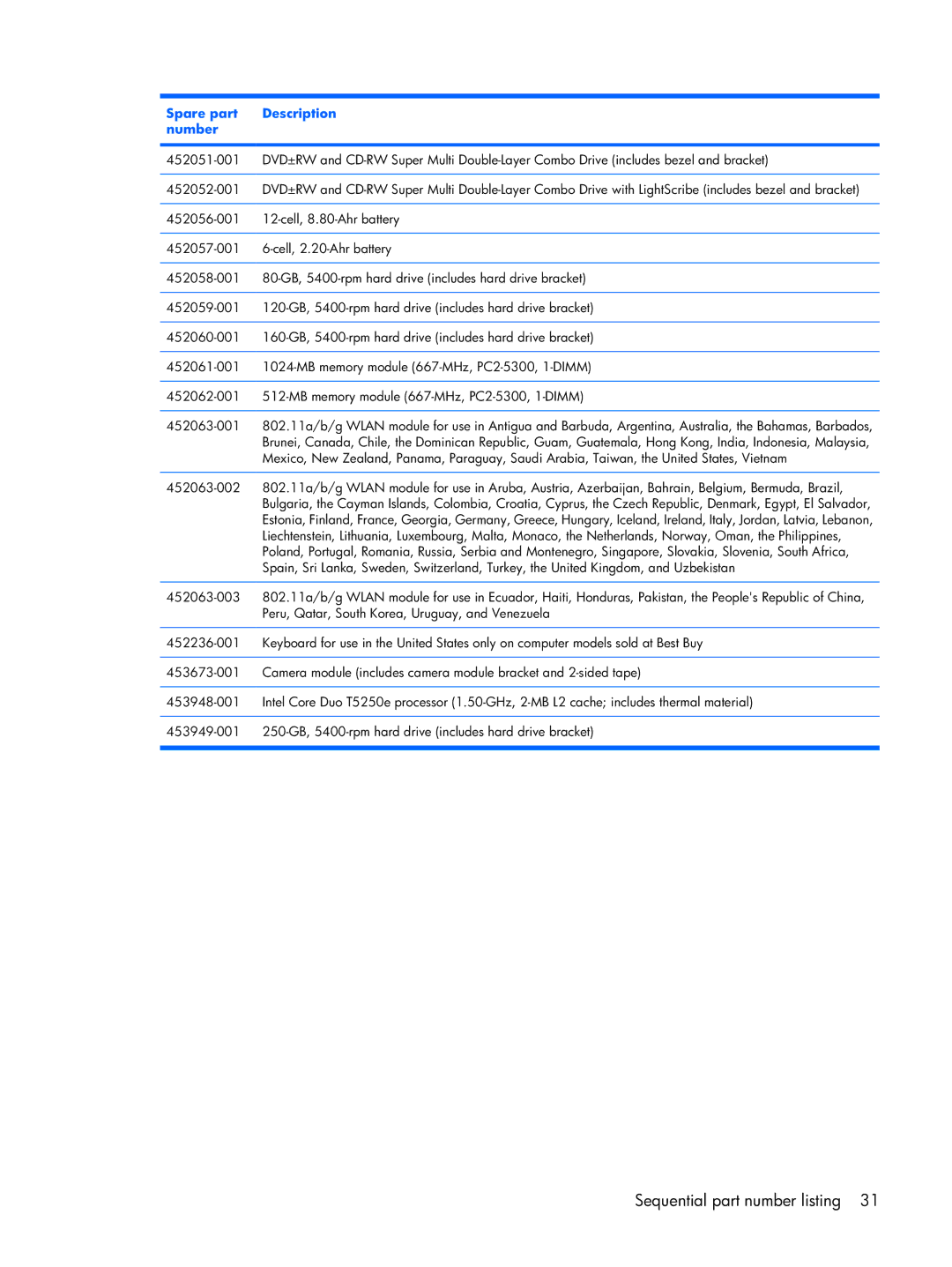 HP DV2500 manual Sequential part number listing 